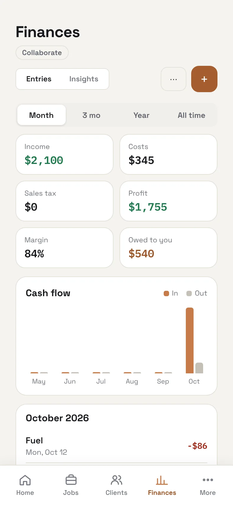 Finances with income, costs, profit and a cash flow chart